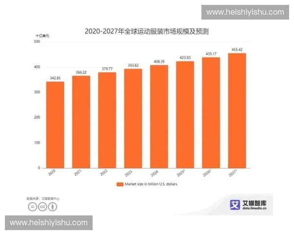 2027年后体育赛事赞助商或将主导全流程的招商转化与分销管理体系